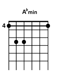 guitar A♭m chord
